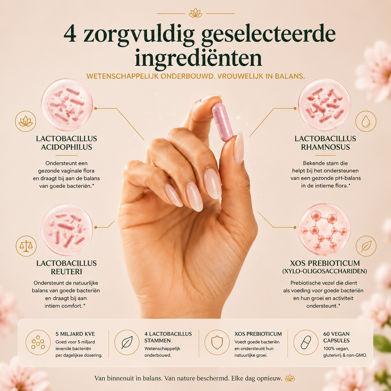 URO Feminine Balance